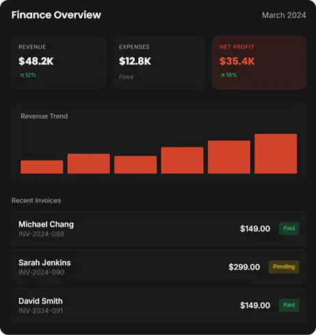Finance Overview